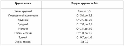 Alegeți nisipul potrivit pentru a construi o fundație solidă