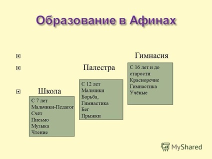 Prezentarea a ceea ce și cum au învățat atenienii, de ce educația din Atena a fost largă