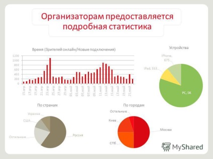 O prezentare pe tema a ceea ce difuzează o transmisie online este transmisia unui audiovizual