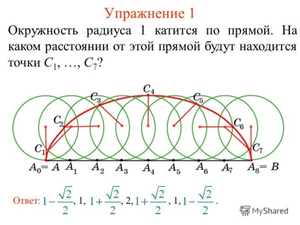 Prezentarea pe tema curbei cicloidului 1, care descrie un punct fixat pe un cerc,