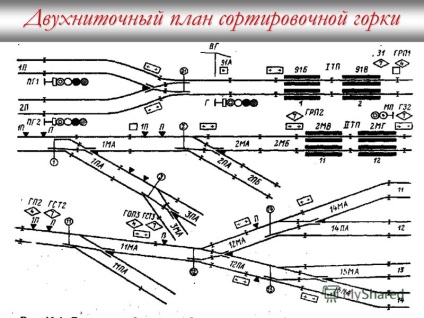 O prezentare cu privire la particularitățile elaborării planurilor de sortare schematică și de doi ani