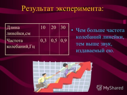 Prezentarea pe tema a ceea ce înălțimea sunetului depinde de modul în care animalul va urla, va plânge ca un copil -