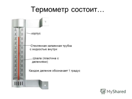 Prezentare pe tema prezentării temei - termometru