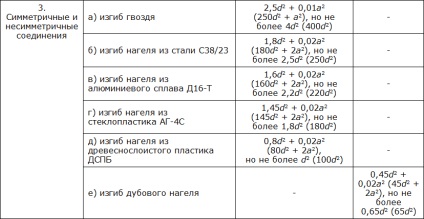 Un exemplu de calcul al conectării unei filamente cu o crustă pentru picioare - doctor