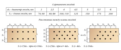 Un exemplu de calcul al conectării unei filamente cu o crustă pentru picioare - doctor