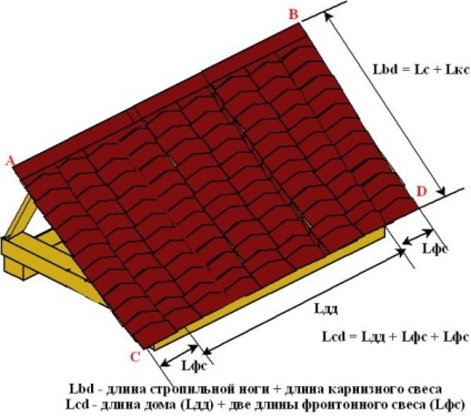 Proiect de baie 3x4 de la o instrucțiune video la instalare pe mâini proprii, o fotografie