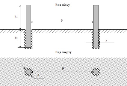 A proflista, a jelölés és a kerítés egy profi padlóburkolat eszköze