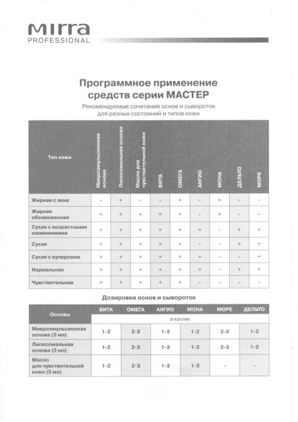 Programe de îngrijire a pielii și smântână