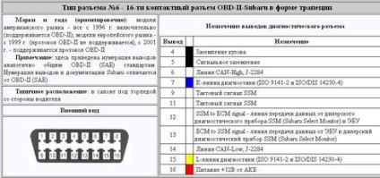 Vezi subiect - diagnosticul obd2 subaru de la 99 la