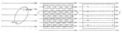 Conductoare și dielectrice într-un câmp electric