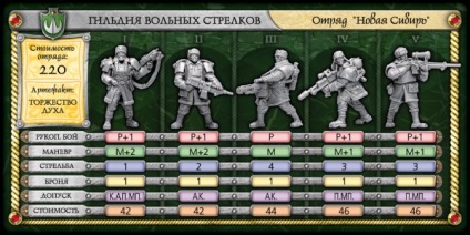 Прямо з дитинства настільна стратегія битви fantasy (технолог wargame) - джерело гарного