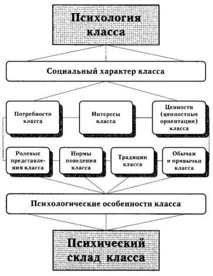 Psihologia marilor grupuri sociale