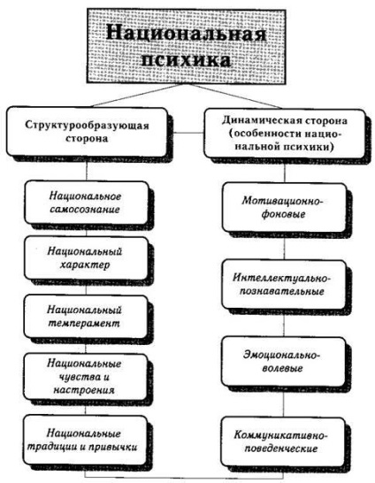 Psihologia marilor grupuri sociale