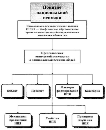 Psihologia marilor grupuri sociale