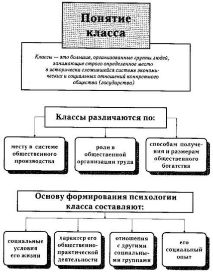 Psihologia marilor grupuri sociale