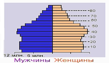 Sclavia - garantul democrației - statul și legea