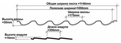 Calcularea elementelor metalice și a elementelor suplimentare pe acoperiș de diferite tipuri