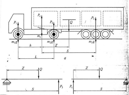 Calcularea sarcinii pe osiile materialului rulant cu diferite scheme de amplasare a încărcăturii