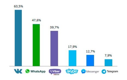 Közlemény a hírvivők, mint a 20% -os növekedés az ismételt értékesítési