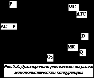 Echilibrul unei firme - un concurent monopolist pe termen lung