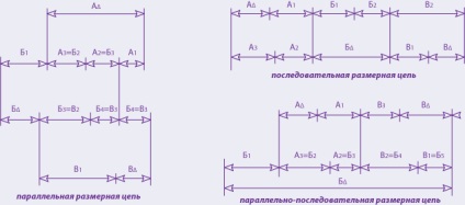 Dimensiuni lanțuri