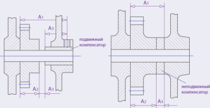 Dimensiuni lanțuri