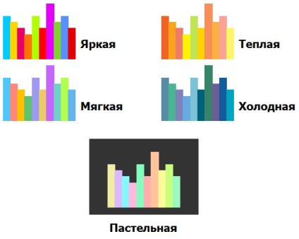 Dezvoltarea diagramelor, 1c prin sticla