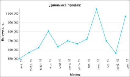 Dezvoltarea diagramelor, 1c prin sticla