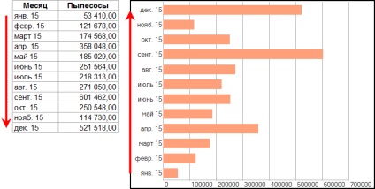 Разработване на схеми, 1в през огледалото