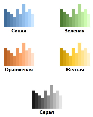 Dezvoltarea diagramelor, 1c prin sticla