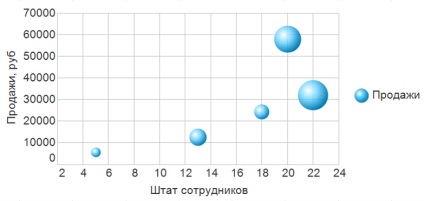 Dezvoltarea diagramelor, 1c prin sticla