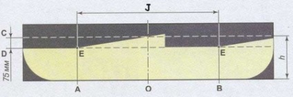 Beállítása fényszóró a 2104, 2105, 2107 - a javítás az autó a kezüket, és videó