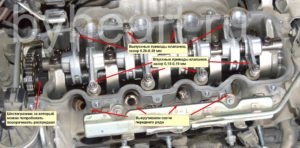 Reglarea distanțelor termice ale supapelor motorului Honda Fit