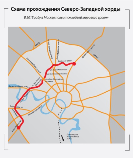 Reconstrucția drumurilor din Moscova