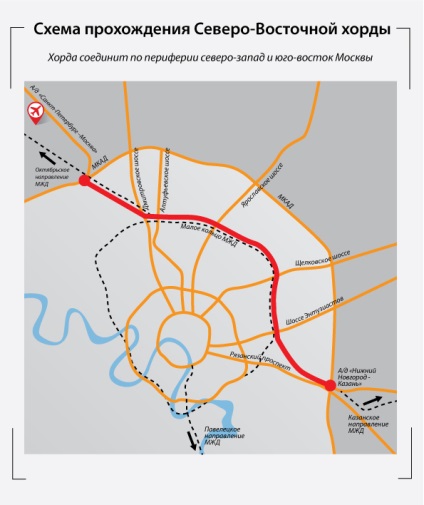 Reconstrucția drumurilor din Moscova