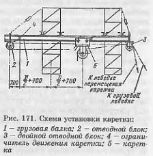 Repararea coșurilor metalice