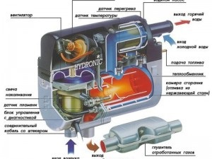 Repartizor de compresie eberspoker - încălzit automat