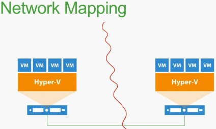 Replicarea la backup-ul veeam - replicarea 7, configurarea ferestrelor și serverelor linux