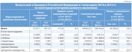 Българска издателска индустрия през първата половина на 2015 г. обратно към 100 хиляди