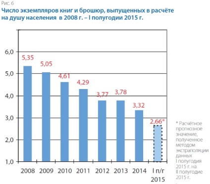 Publicarea cărților rusești în prima jumătate a anului 2015, înapoi la 100 de mii