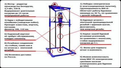 Instalare manuală pentru găurirea puțurilor pentru apă și echipamente