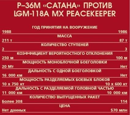 Satan - împotriva - rachetei balistice intercontinentale de menținere a păcii, mecanica populară a revistei