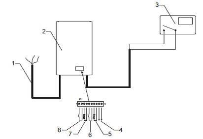 Elemente de montaj, instalarea și conectarea cazanelor electrice protherm