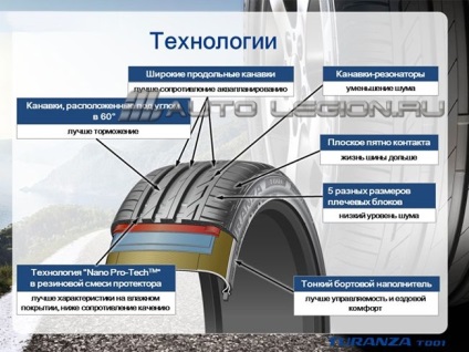 Anvelope bridgestone turanza t001 - neubivaemye Japoneză, recenzii ale oamenilor