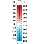 Scări de temperatură Celsius și Kelvin