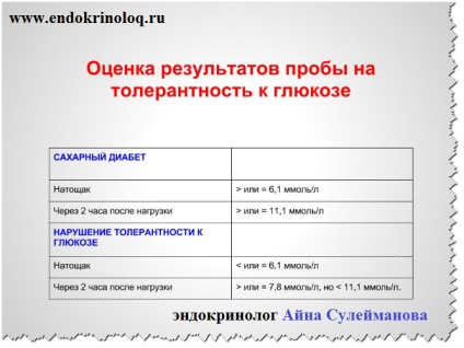 diabetes Iskola