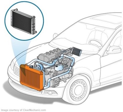 Motor hűtőrendszer - az alapvető összetevők és működési elvek