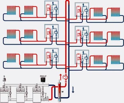 Sisteme și scheme pentru încălzirea unui bloc de apartamente cu mai multe apartamente