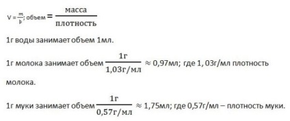 Câte grame într-un mililitru și invers