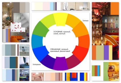 Combinația de culori în interiorul tabelului de compatibilitate a culorilor, cum se poate combina corect